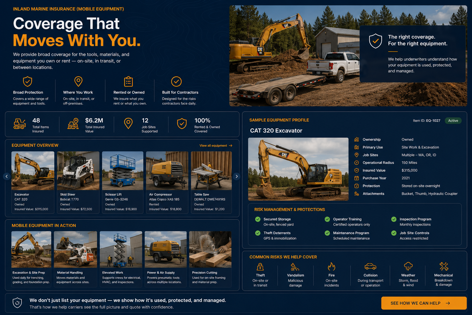 Coverage That Moves With You: an illustrative inland marine and mobile equipment coverage overview with a sample equipment unit profile.