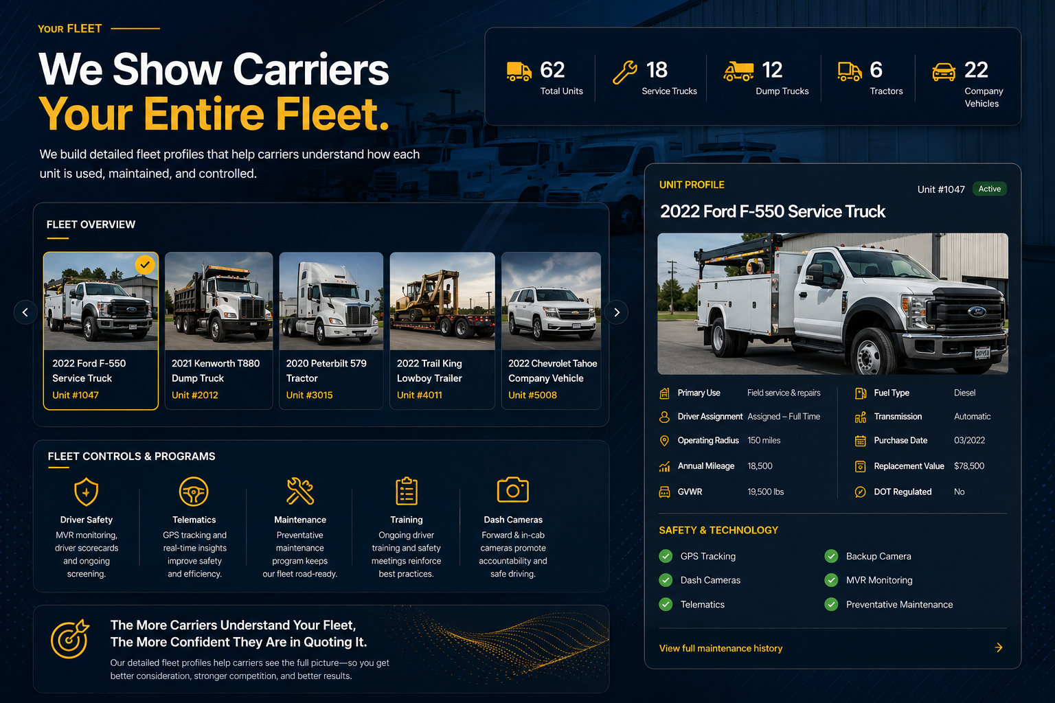We Show Carriers Your Entire Fleet: an illustrative fleet profile with a sample unit detail, a fleet overview, and a fleet controls and programs row.